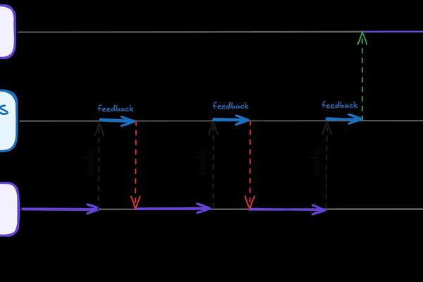 Backpressure is All You Need: A New Approach to AI-Powered Code Development