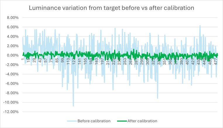 Beautifully invisible: The engineering intelligence behind Surface for Business displays | Microsoft Community Hub