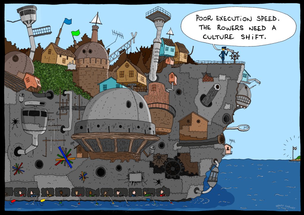 Because coordination is expensive – Surfing Complexity