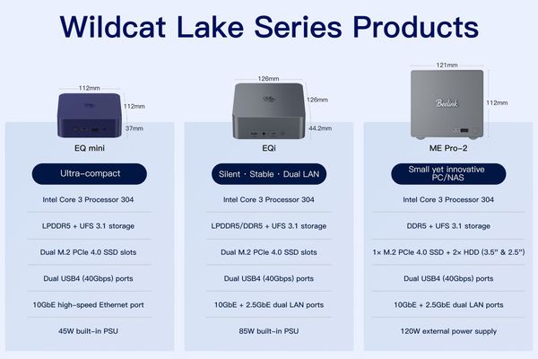 Beelink’s New Mini PCs Bring Intel Wildcat Lake CPUs to the Small‑Form‑Factor Market