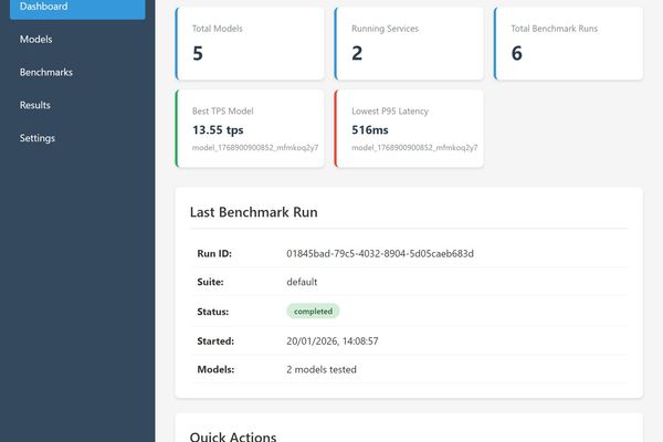 Empirical AI Model Benchmarking: A Strategic Shift in Cloud Deployment Decisions