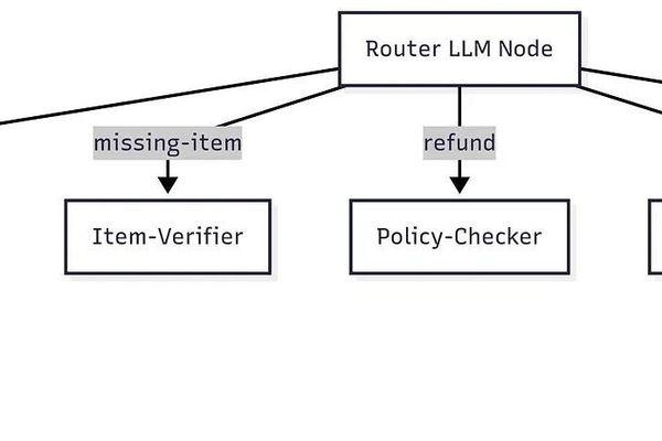 Beyond Routing: How DSPy Enforces Behavioral Consistency in Multi-Step AI Agents