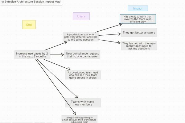 Beyond Team Exercises: How Solo Impact Mapping Sharpens Developer Strategy