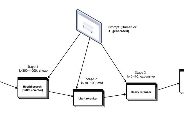 Beyond Text-to-SQL: The Architecture Behind Building a Production-Ready AI Data Analyst