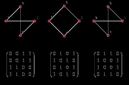 Beyond the Hype: Why Graph Neural Networks Aren't the Panacea for Graph Problems