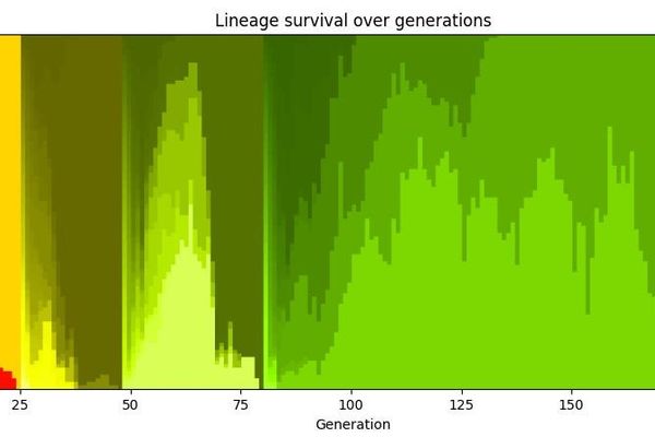 What Sex Knows About Search: Evolution as an Information-Acquisition Engine
