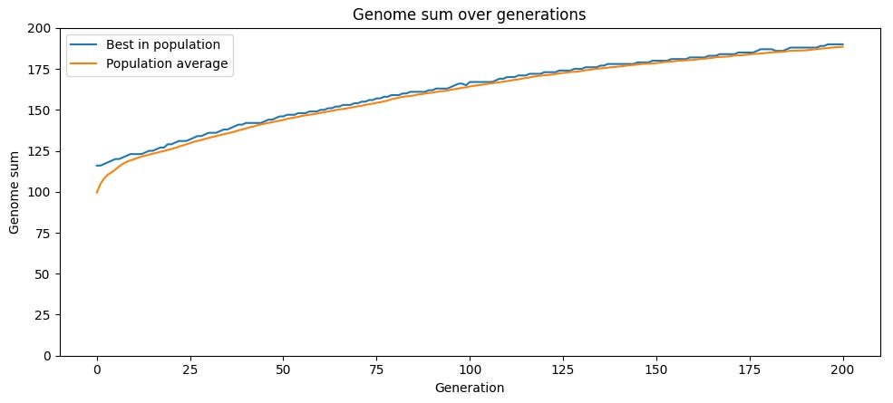 Biological Evolution and Information Acquisition