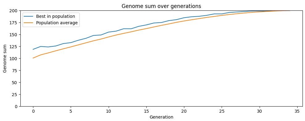 Biological Evolution and Information Acquisition