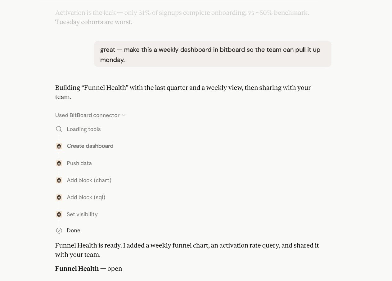 Building a BitBoard dashboard from a chat with Claude