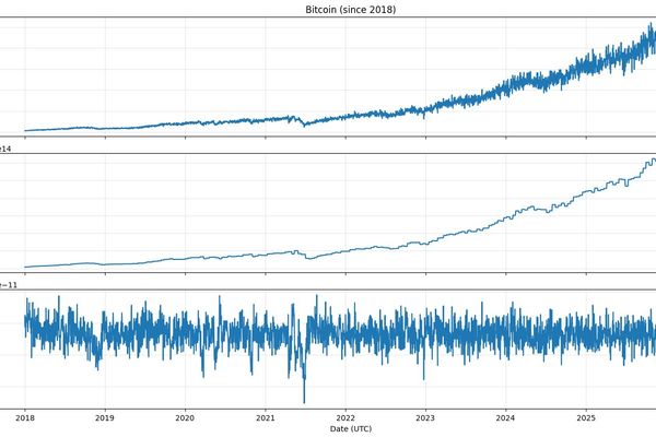 Bitcoin Mining: The Delicate Balance Between Hash Rate and Difficulty