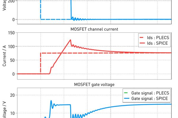 Bridging the Gap Between PLECS and SPICE | Σ.𝕊.