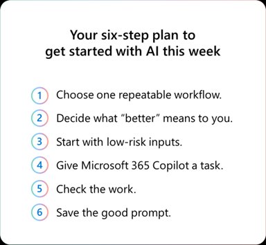 Your six-step plan to get started with AI this week.