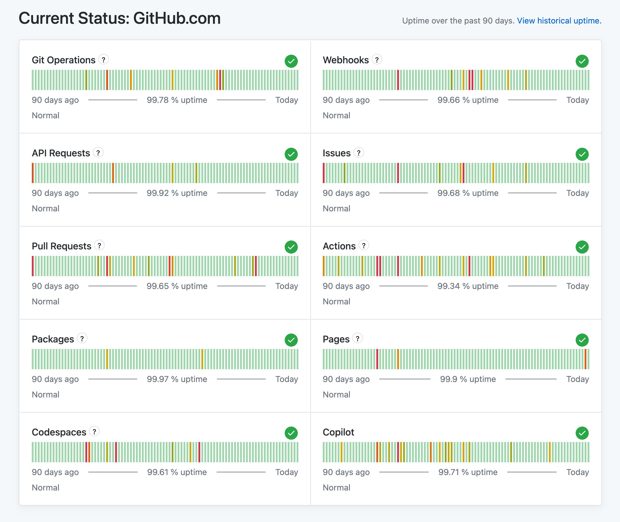 Image of the updated GitHub status page.