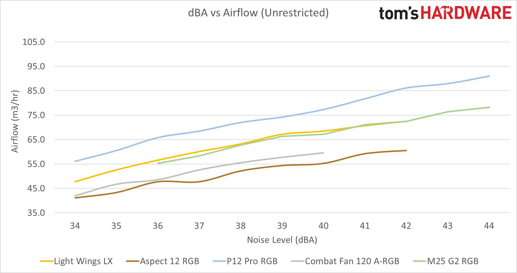 Budget RGB Fan Roundup