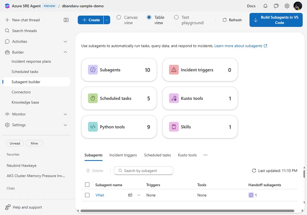 Build a Custom SSL Certificate Monitor with Azure SRE Agent: From Python Tool to Production Skill | Microsoft Community Hub