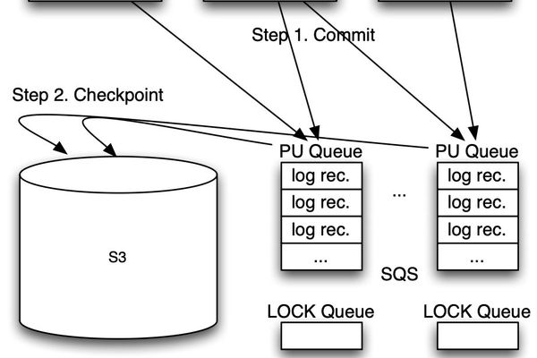 Building a Database on S3: Lessons from 2008 That Still Shape Modern Cloud Architecture