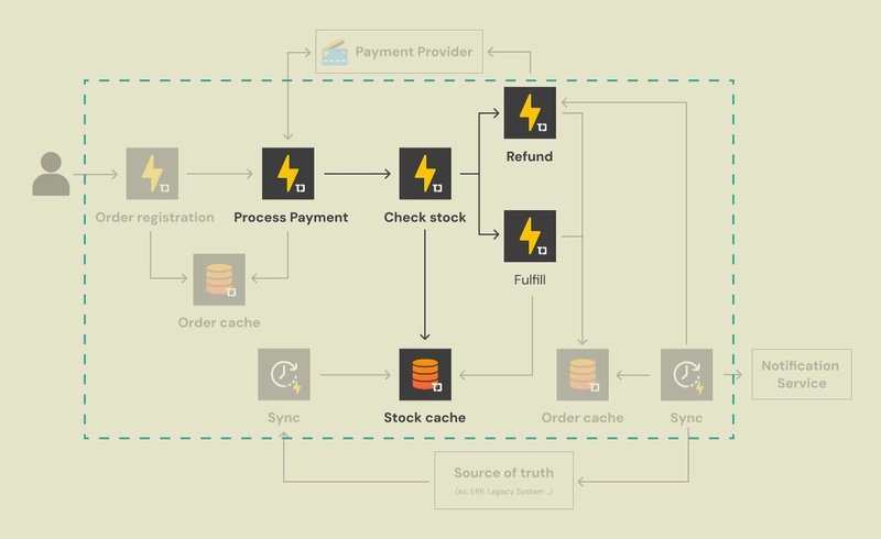 The Inventory Decision Engine
