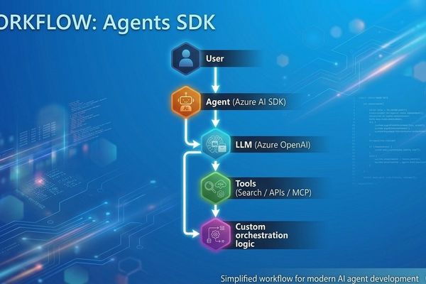 Choosing Between Azure Foundry Agents SDK and Microsoft Agent Framework for Scalable Agentic Systems