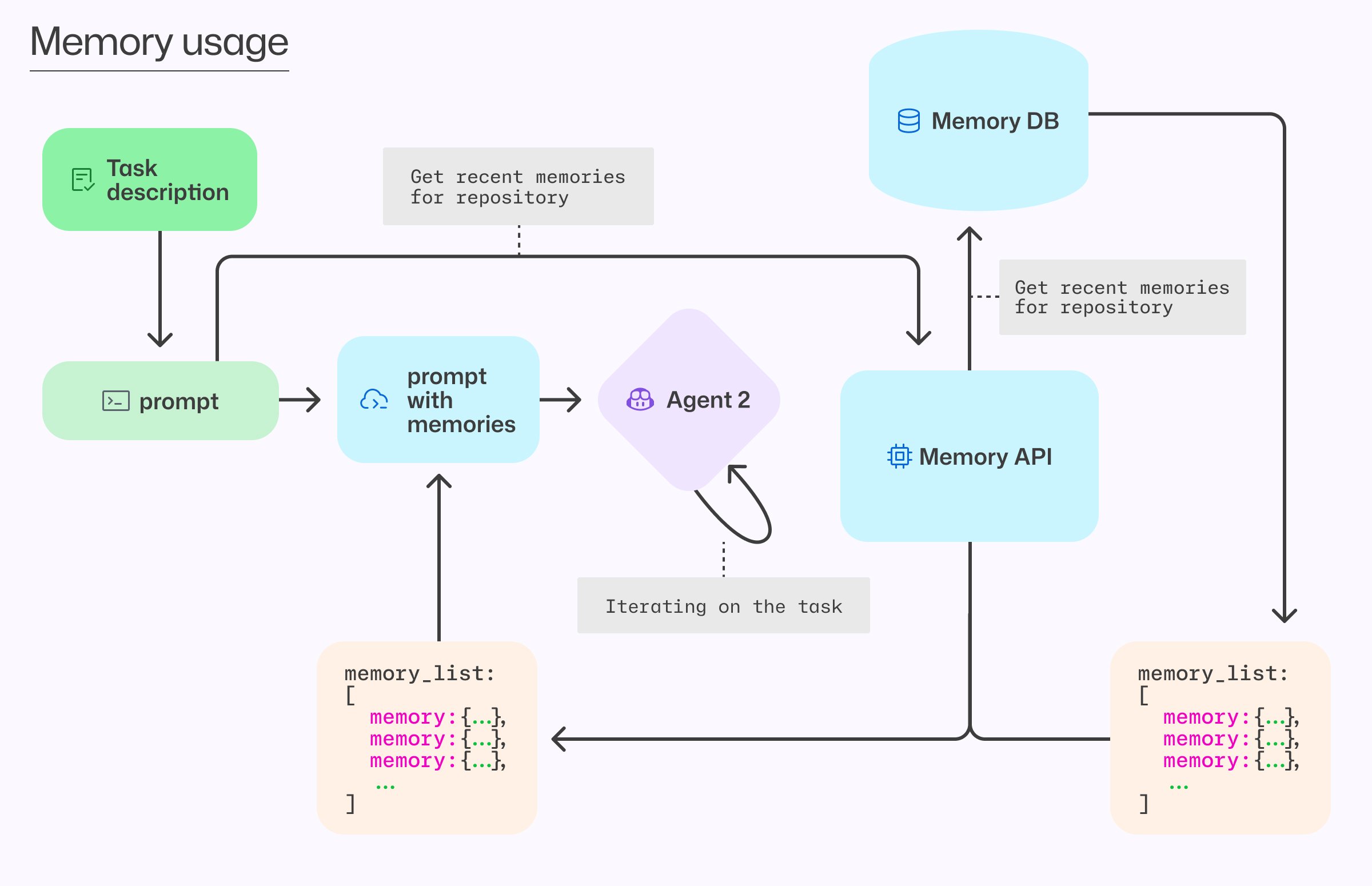 Building an agentic memory system for GitHub Copilot - The GitHub Blog