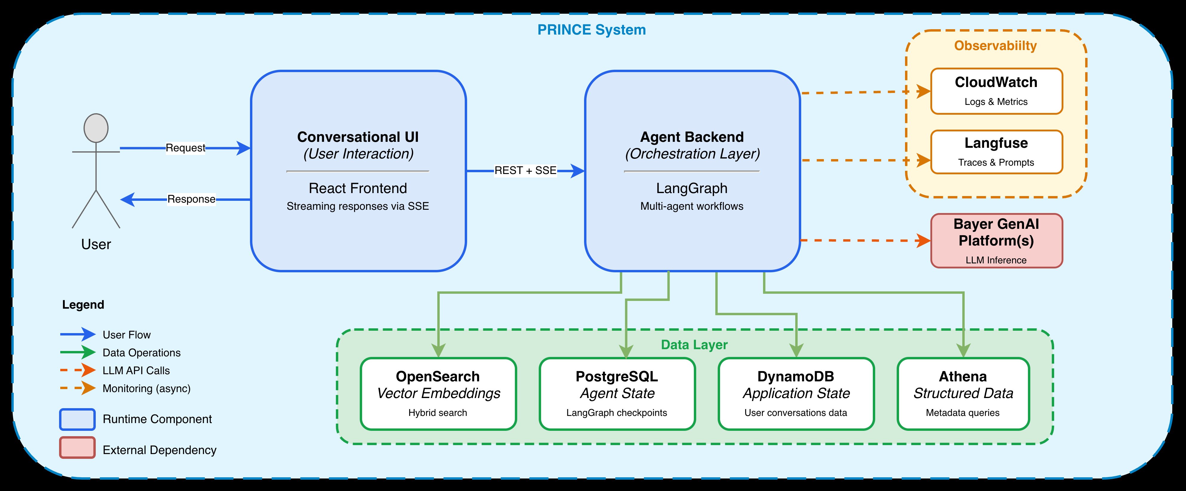 Building Reliable Agentic AI Systems