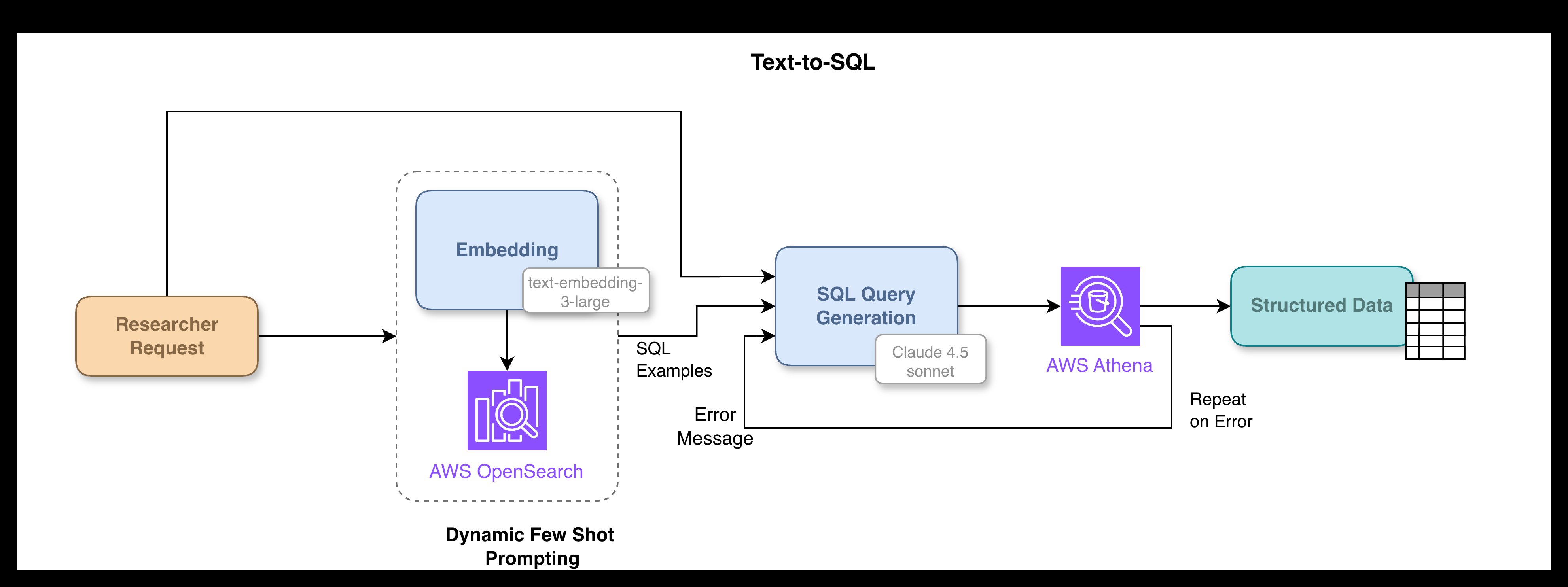 Building Reliable Agentic AI Systems