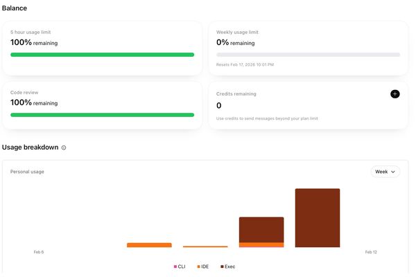The Coordination Tax: What Happens When AI Agents Build SQLite Together