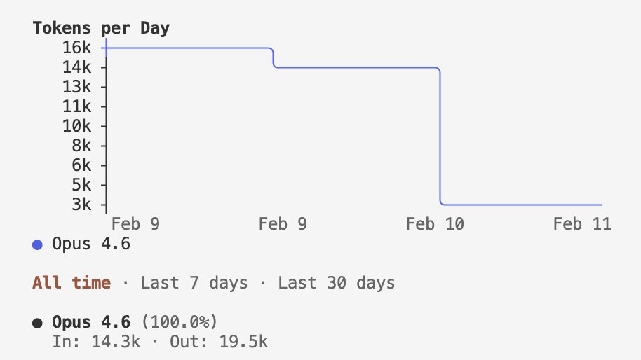 building sqlite with a small swarm | Kian Kyars