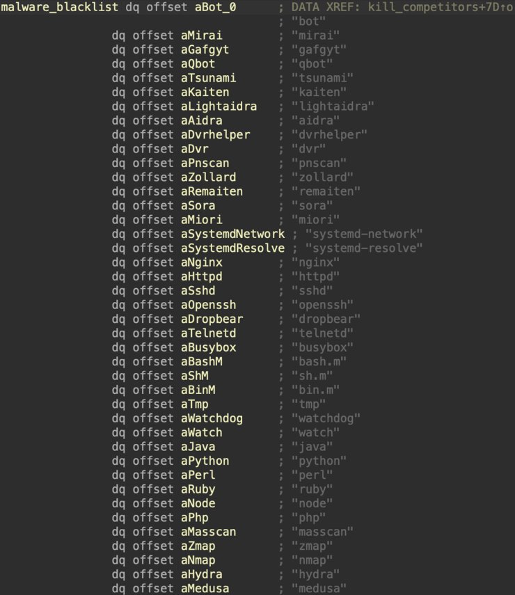 List of processes the malware checks for