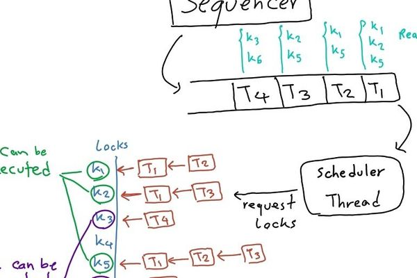 Calvin: The Deterministic Approach to Distributed Transactions