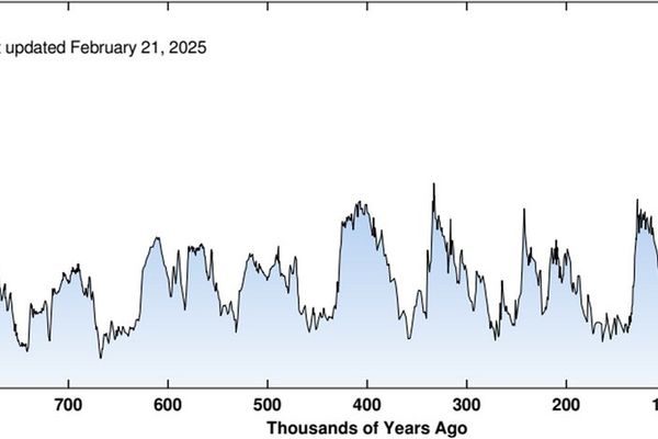 Carbon Dioxide Overload Detected in Human Blood Suggests Toxic Atmosphere Within 50 Years