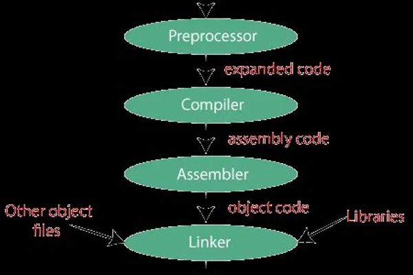 Anthropic's AI-Built C Compiler Passes Correctness Tests But Fails Performance Benchmarks