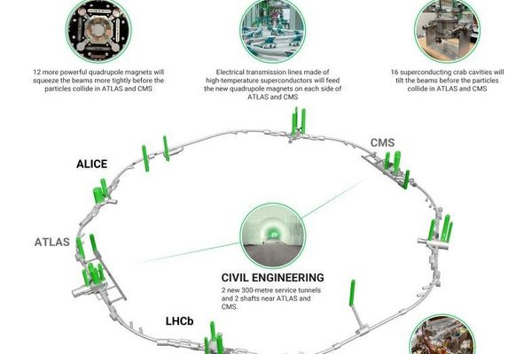 CERN's Superconducting Karts Promise to Revolutionize Underground Transport