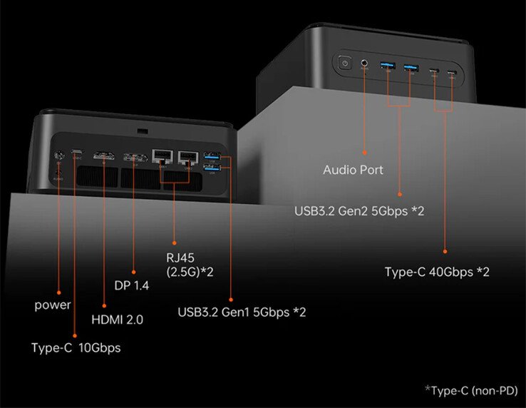 (Image source: Machenike)