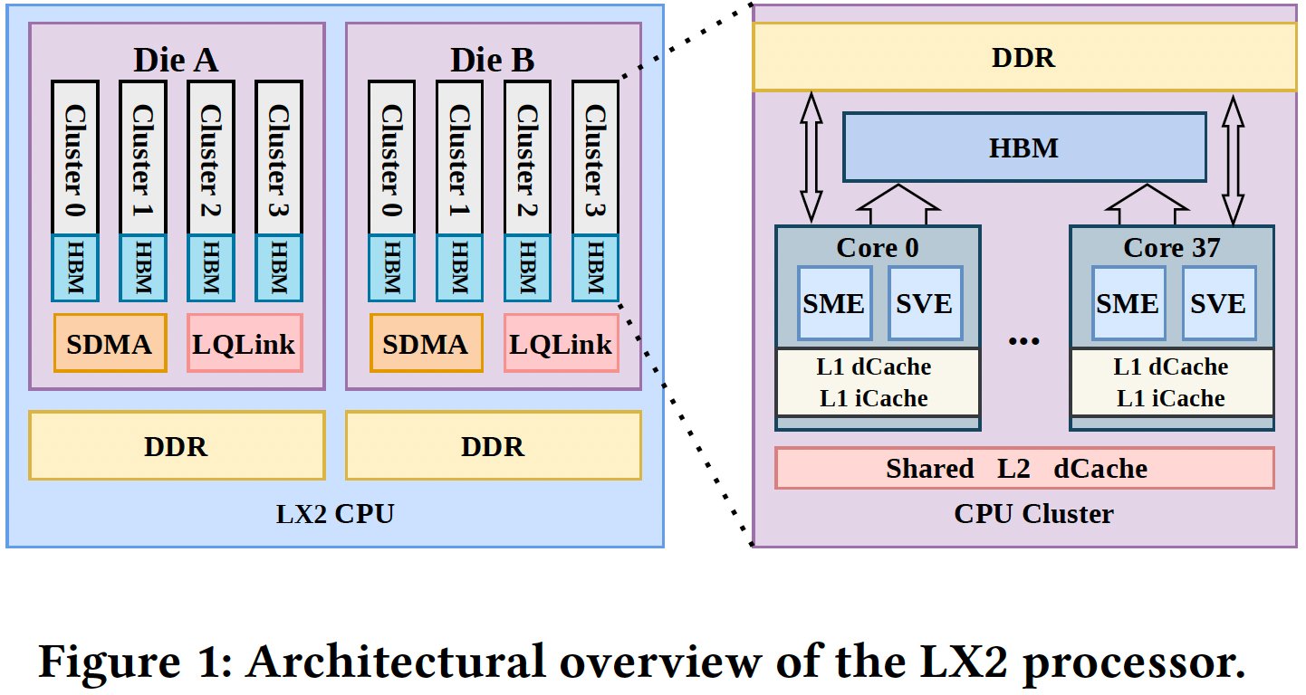 China's National Supercomputing Center