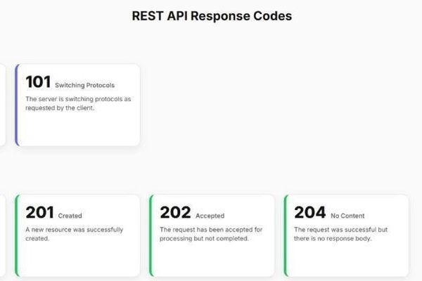 Choosing the Right HTTP Status Code in REST APIs: A Practical Guide