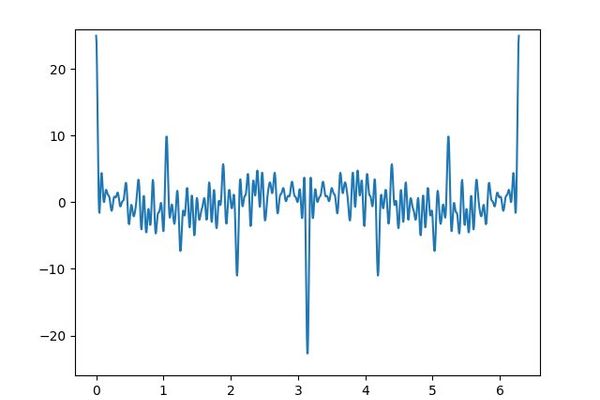 Exploring the Chowla Cosine Conjecture Through Computational Experimentation