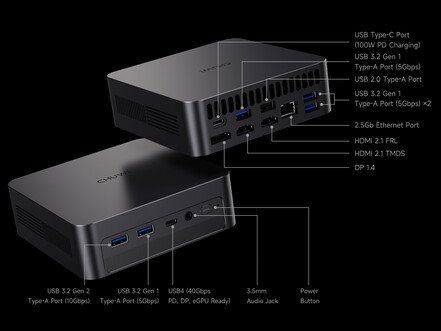 Port configuration of the mini PC