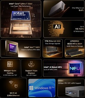 Core highlights of the mini PC