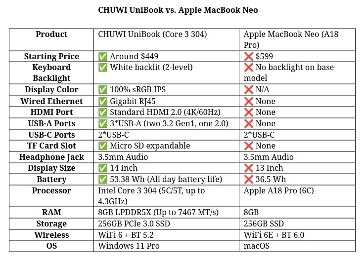 CHUWI UniBook comparison