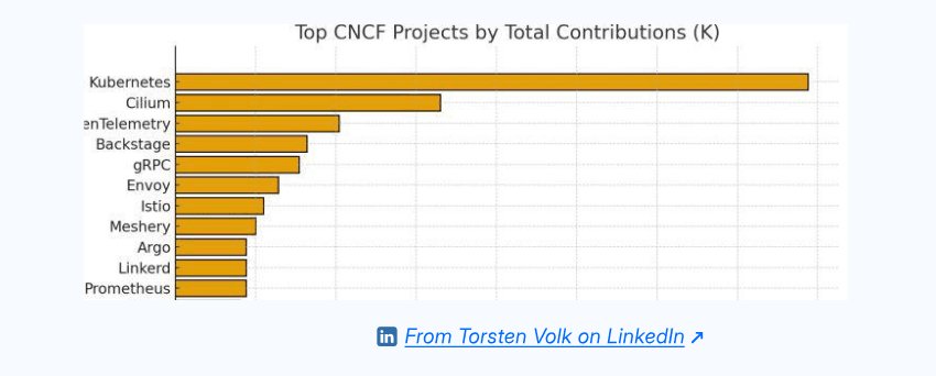 Cilium at Ten Years: Stronger Encryption, Safer Policies, and Clearer Visibility for Large Clusters - InfoQ