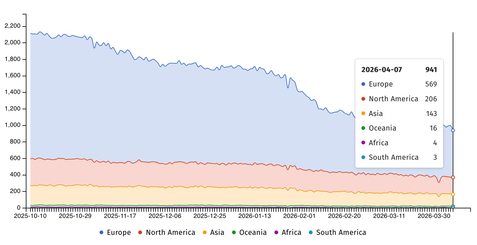 Ivanti EPMM appliances exposed online