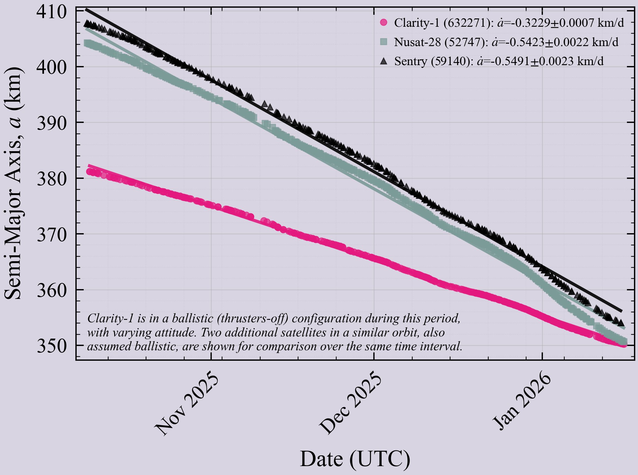 Clarity-1: What Worked, and Where We Go Next