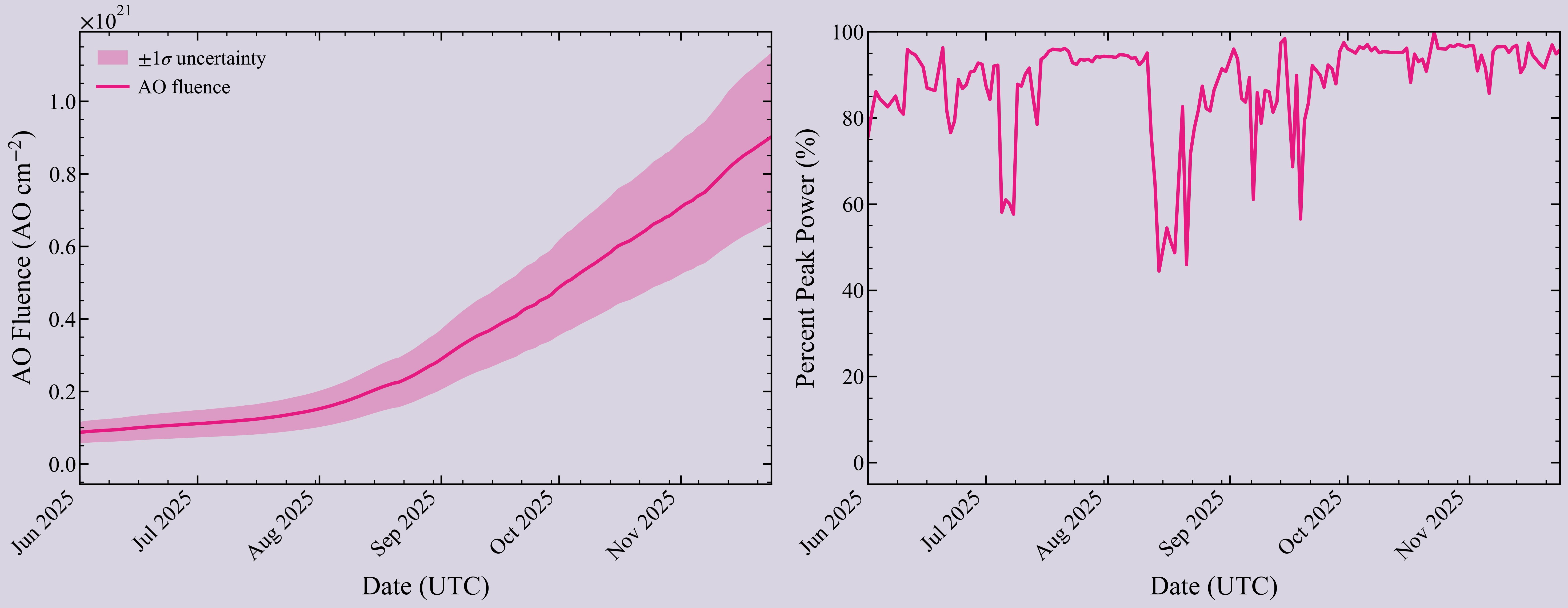 Clarity-1: What Worked, and Where We Go Next