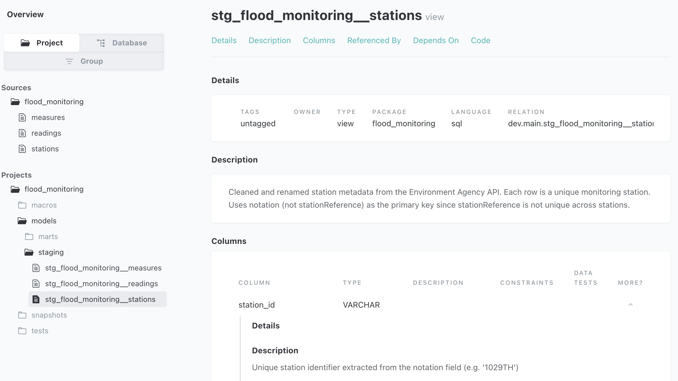 Screenshot of dbt docs showing the stg_flood_monitoring__stations view