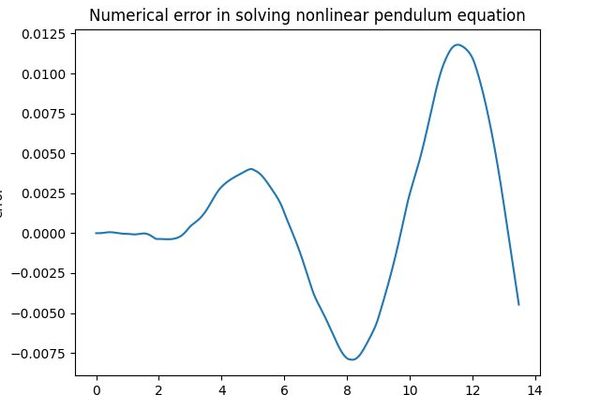 The Nonlinear Pendulum: Exact Solutions Through Jacobi Elliptic Functions
