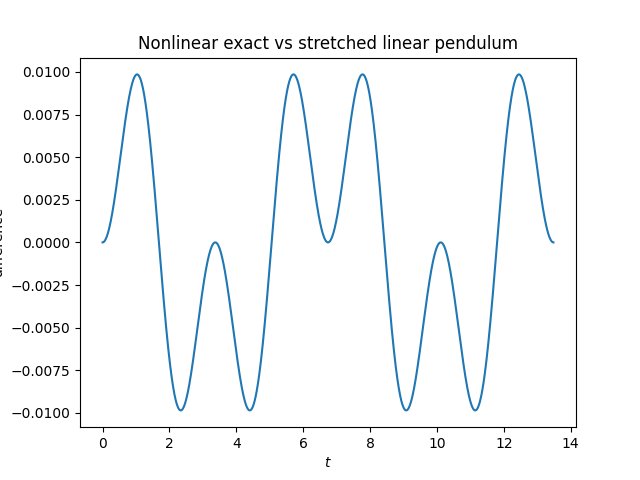 Closed-form solution nonlinear pendulum w/ Jacobi functions