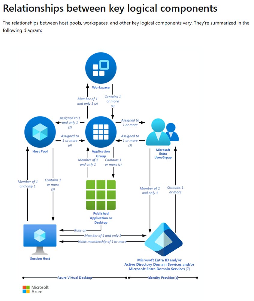 Cloud forensics: Forensic readiness and incident response in Azure Virtual Desktop | Microsoft Community Hub