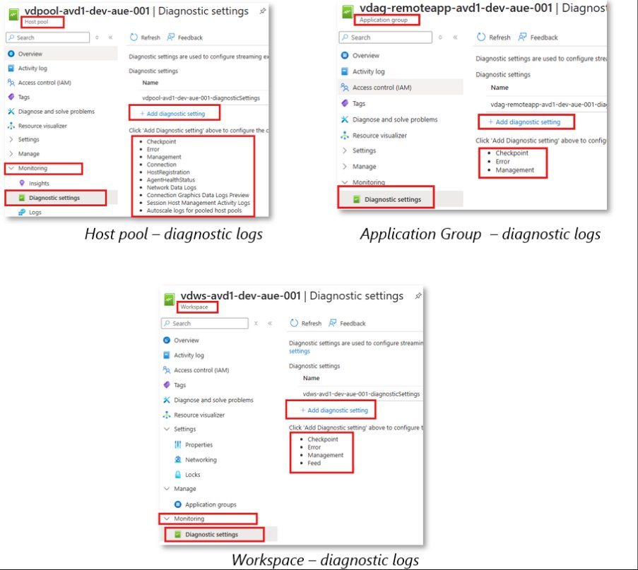 Cloud forensics: Forensic readiness and incident response in Azure Virtual Desktop | Microsoft Community Hub