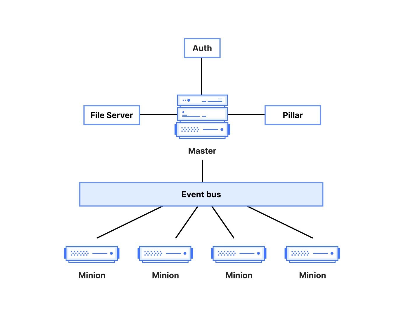 Cloudflare Automates Salt Configuration Management Debugging, Reducing Release Delays - InfoQ