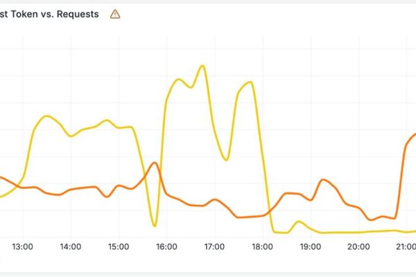 Cloudflare Builds High-Performance Infrastructure for Running LLMs